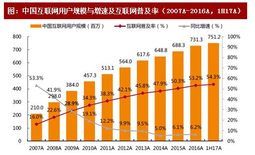 g端产品思考:"互联网 政务服务"信息化管理平台 | 人人都是产品经理