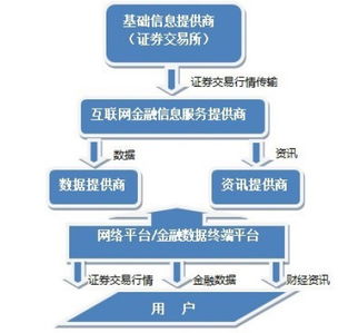 盘点 2013年中国互联网金融领域中各大公司的布局