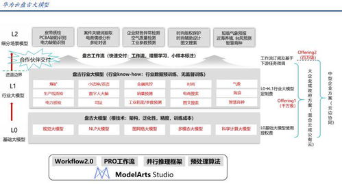 央媒点名 华为盘古大模型爆火 一文了解盘古大模型 附股