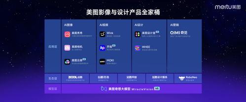 美图公司推出 ai 短片创作工具 moki 自动生成分镜图并转为视频素材