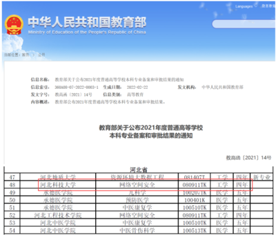 我院网络空间安全专业获批