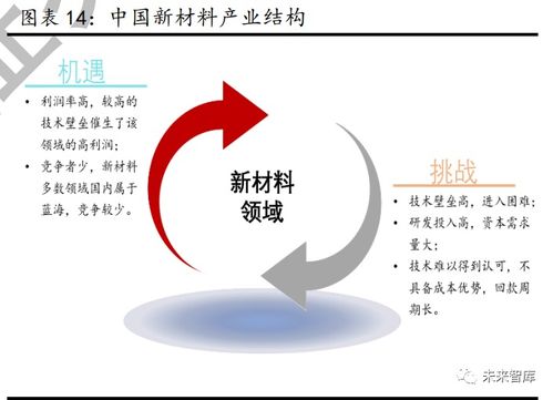 热点丨新材料行业深度报告 万亿市场爆发