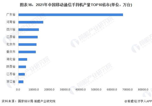 预见2022 2022年中国通信设备制造行业全景图谱 附市场现状 竞争格局和发展趋势等