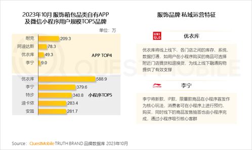 questmobile发2023品牌私域流量发展洞察 食品饮品私域规模近1.9亿