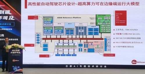 芯原ai 六大产品线公布 助力中国芯片产业发展